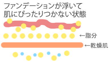 ファンデーション のらない