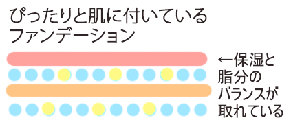 ファンデーション のらない